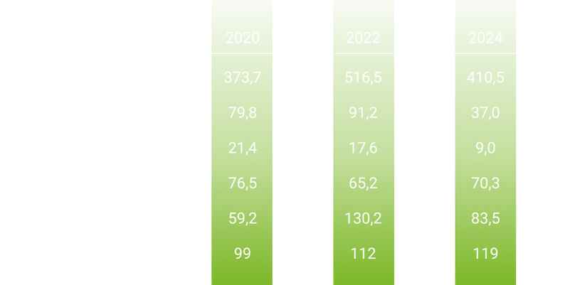 Tabell
