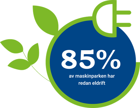 85% av maskinparken har redan eldrift